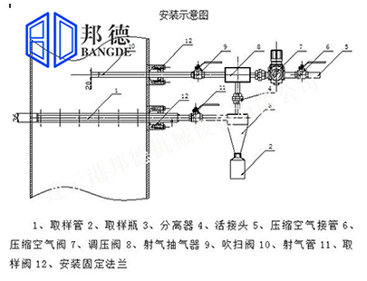 煤粉取樣器