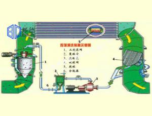 膠球清洗裝置業(yè)績(jī)